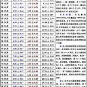 怀孕12周胎儿的双顶径多少为正常,孕12周胎儿双顶径标准对照表