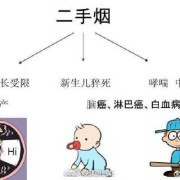 孕期二手烟的危害大吗（孕期二手烟的危害大吗）