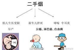 孕期二手烟的危害大吗（孕期二手烟的危害大吗）