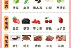 孕期补铁吃什么食物（哪些食物是补铁的？孕妇缺铁吃什么可以补充铁元素）