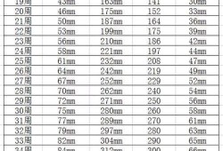 30周胎儿发育标准（30周胎儿发育标准对照表）
