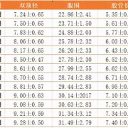 足月胎儿长度（3个半月宝腿多长正常）