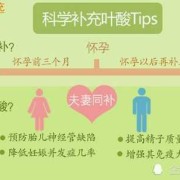整个孕期都要吃叶酸吗,整个孕期都没有吃叶酸会有影响胎儿吗