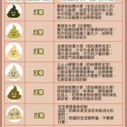 宝宝小便多，大便少,孕期排便量少正常吗