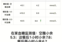 孕妇吃什么让血糖降下来,孕期血糖变化曲线