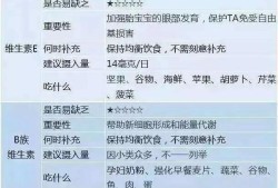 孕妇缺血对胎儿有什么危害（孕期营养不良有哪些危害）