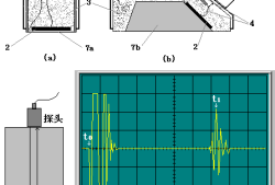 在超声波工厂上班有危害吗,超声波对胎儿有害吗?