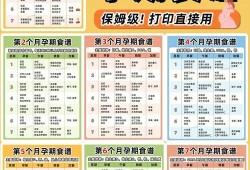 孕妇补铁补钙的菜谱,孕期缺钙食谱大全