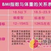 孕期体重增长（孕期体重增长过快怎么办）