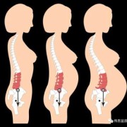 胎儿下降到骨盆（预产期过十天胎儿不入骨盆是怎么回事）