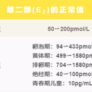 孕期雌二醇作用（怀孕6周雌二醇多少正常）