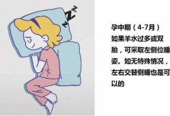 孕期右边睡（孕期右边睡觉可以吗）