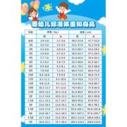 怀孕70天胎儿图片欣赏（70天婴儿体重身高多少才正常）
