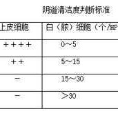 白带常规清洁度四度，我怀孕之后的白带就一直异常的呢，这要怎么办啊,清洁度四会影响胎儿吗