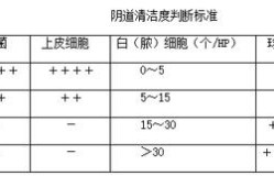 白带常规清洁度四度，我怀孕之后的白带就一直异常的呢，这要怎么办啊,清洁度四会影响胎儿吗