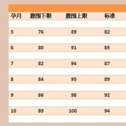 腹围大代表胎儿不正常（腹围大代表胎儿不正常吗）