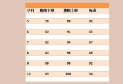 腹围大代表胎儿不正常（腹围大代表胎儿不正常吗）