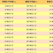 胎儿头大腿长是男孩吗（胎儿头大腿长是男孩还是女孩）