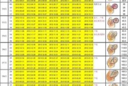 孕妇吃的多少和胎儿大小有关系吗,孕期胎儿大小标准对照表
