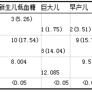 妊娠低血糖对胎儿影响（妊娠期低血糖标准）