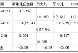 妊娠低血糖对胎儿影响（妊娠期低血糖标准）
