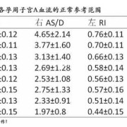 胎儿脐血流高（脐带血流sd偏高怎么办）