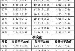 孕期33周胎儿发育指标（怀孕33周宫高正常吗）