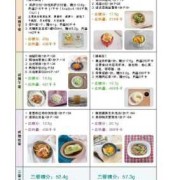 孕期减肥餐（孕期减肥餐食谱）