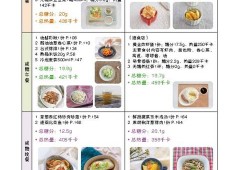 孕期减肥餐（孕期减肥餐食谱）