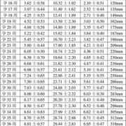 胎儿头小是女孩吗（孕28周胎儿头围251mm偏小吗？正常是多少呢）