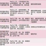酸中毒对胎儿的影响（酸中毒对胎儿的影响）