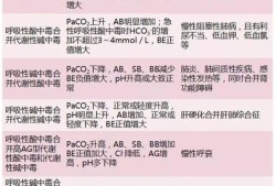 酸中毒对胎儿的影响（酸中毒对胎儿的影响）