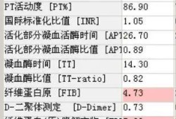 孕期高凝血（孕期高凝血是什么原因）