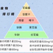 胎儿补钙食物有哪些（胎儿补钙食物有哪些呢）