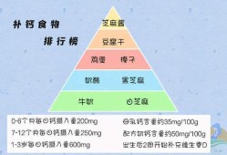 胎儿补钙食物有哪些（胎儿补钙食物有哪些呢）