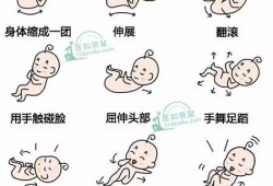 宝宝胎动厉害是缺氧吗？缺氧怎么判断,怎么发现胎儿缺氧的症状