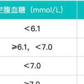 孕妇空腹血糖5.5高吗？是属于糖尿病吗,孕期复孕是什么意思