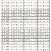 枕额径是什么位置,胎儿枕额径对照表