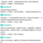 怀孕期间炎症重怎么办（怀孕有阴道炎怎么办）