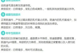 怀孕期间炎症重怎么办（怀孕有阴道炎怎么办）