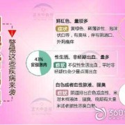 备孕期出血是怎么回事（备孕期出血是怎么回事儿）