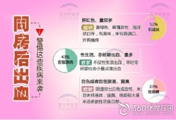 备孕期出血是怎么回事（备孕期出血是怎么回事儿）