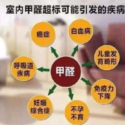 甲醛会导致胎儿（甲醛会导致胎儿畸形吗）
