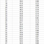 32周胎儿羊水指数标准（32周羊水指数正常范围）
