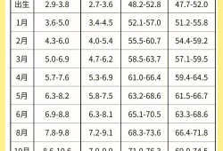 胎儿九个月发育标准（宝宝十二个月发育标准，身高体重应该达到什么水平）