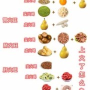 孕25周上火牙龈肿痛能喝蒲公英颗粒和一清颗粒吗,孕期牙龈上火怎么办?