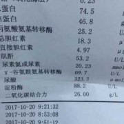 孕期尿素高（孕期尿素高）