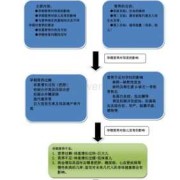 围生儿什么意思,围孕期营养管理