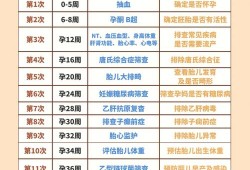 整个孕期需要哪些检查（整个孕期需要哪些检查项目）