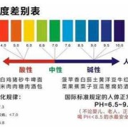 孕期尿检ph值7（反渗透进水ph值7个出水是多少）